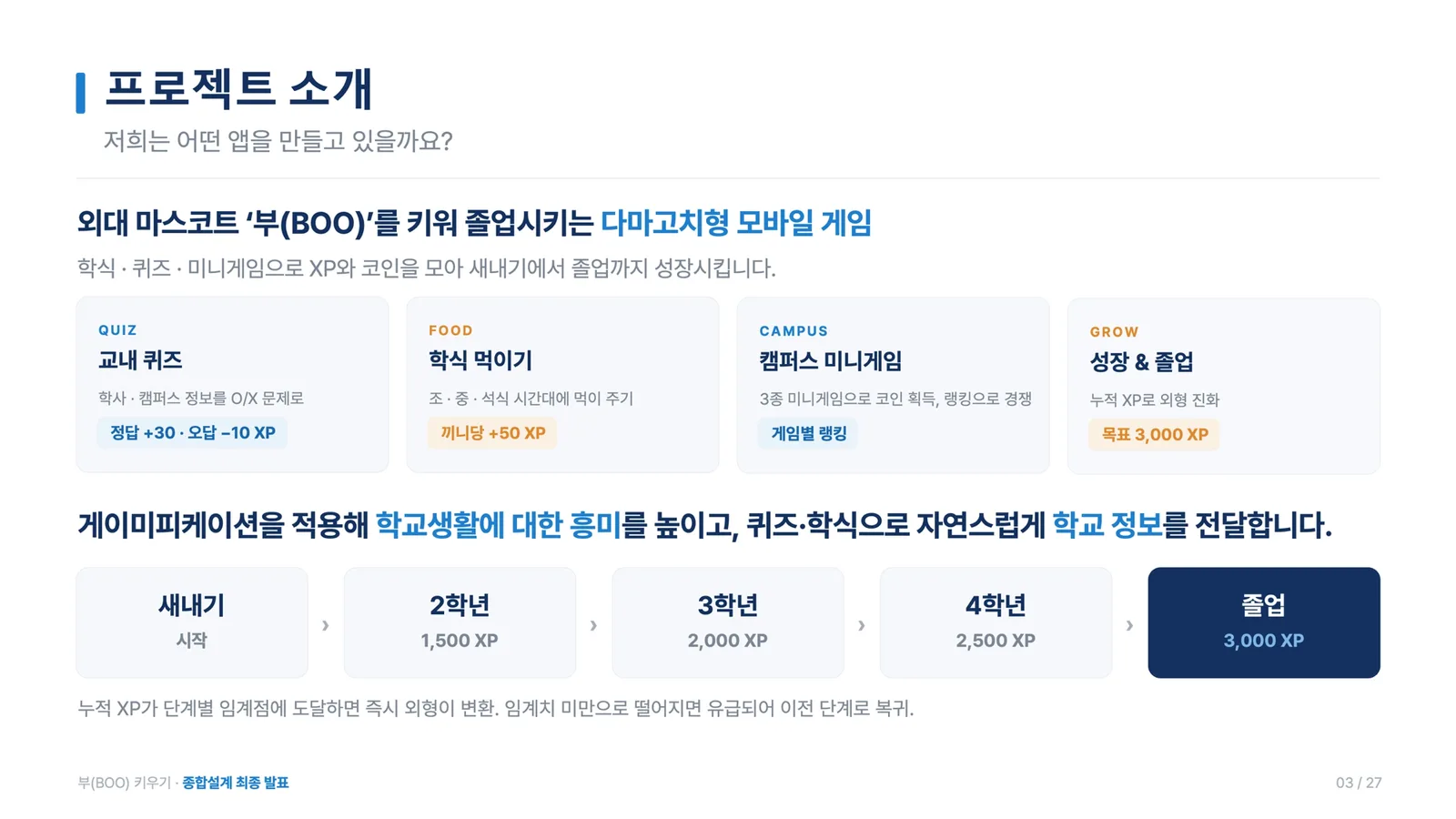 프로젝트 소개 — 성장 루프와 학년별 XP 임계치