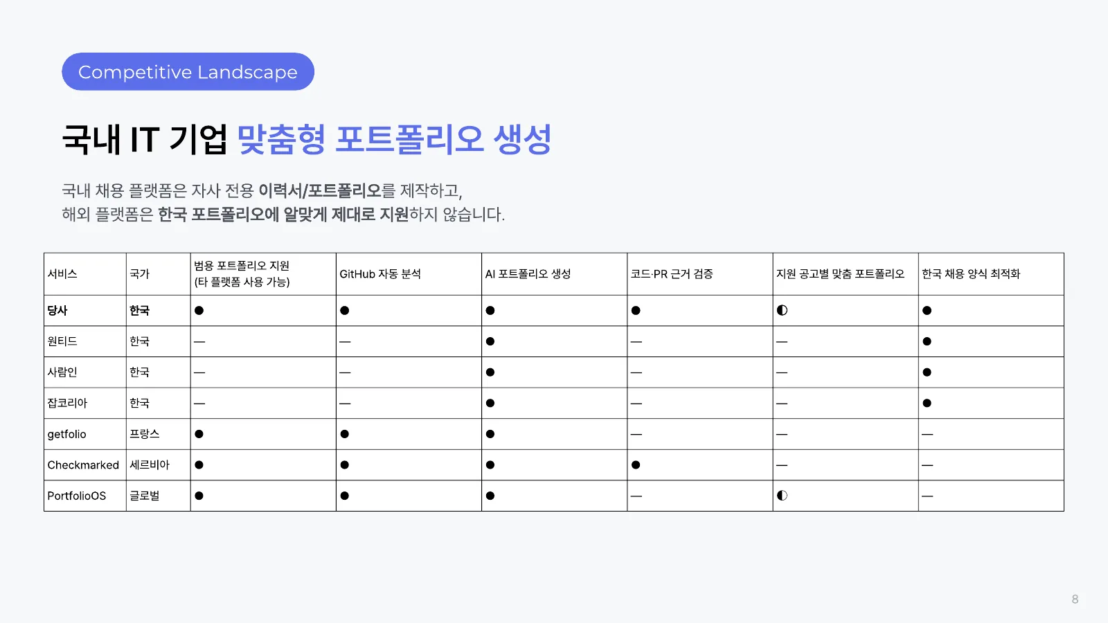 Competitive Landscape — 국내 IT 기업 맞춤형 포트폴리오 생성